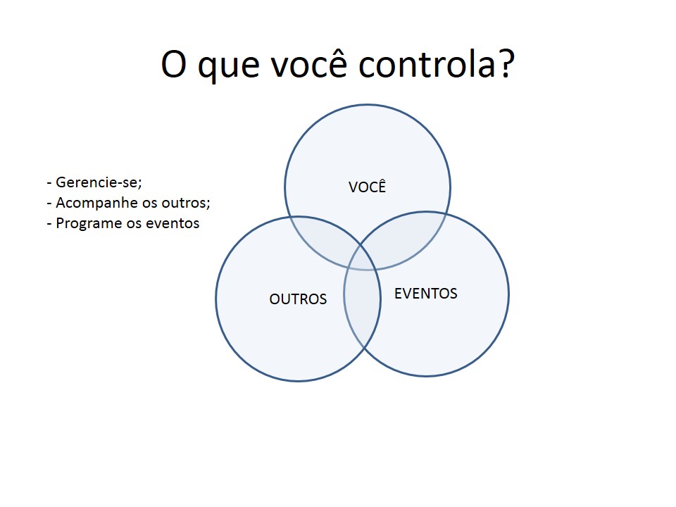 Paula Sabe Que é Seu Papel Como Gestora - RETOEDU