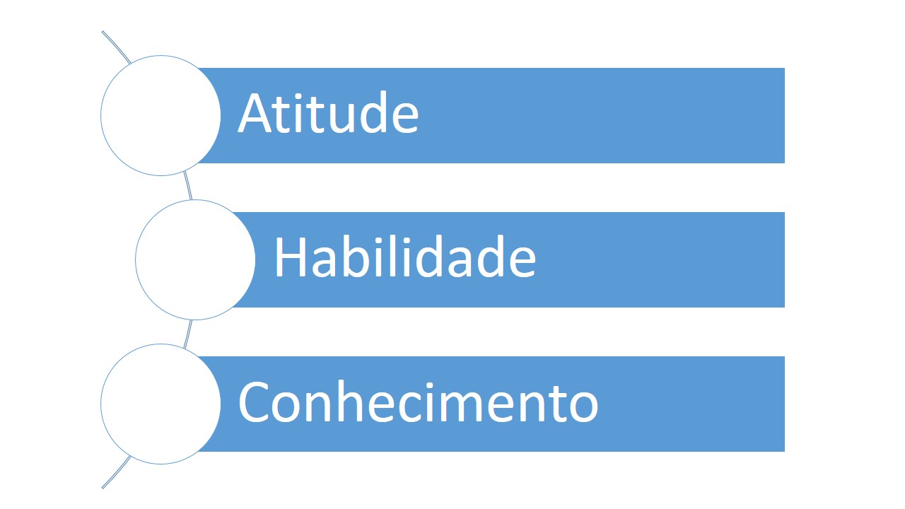 Conhecimento sólido como base – Home